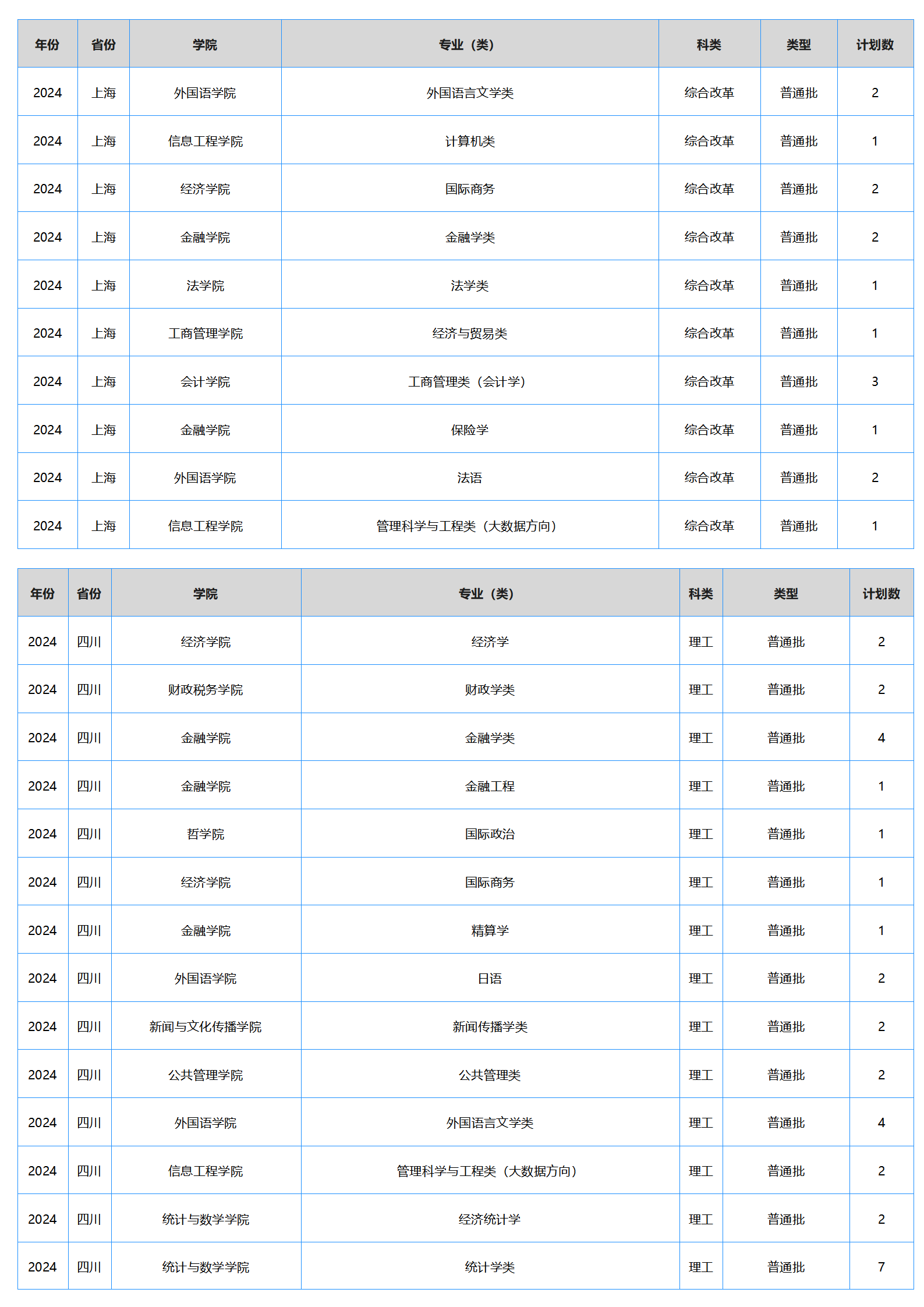 中南財經(jīng)政法大學－2024年招生計劃